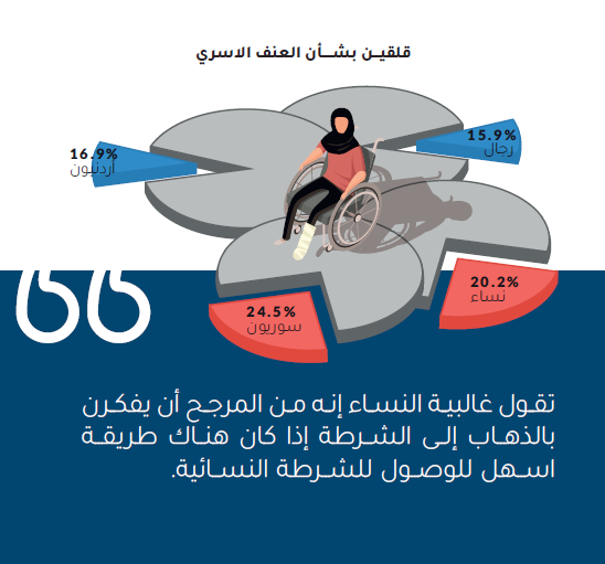 مسح التصور العام حول سلامة وأمان المجتمع
